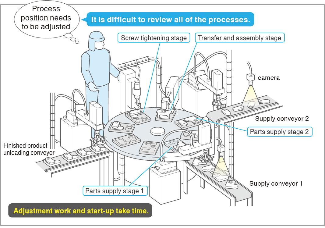 Agile Manufacturing Begins with Flexible Transport - Yamaha Motor